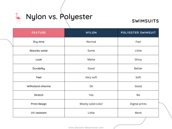 Nylon Vs Polyester Swimsuit What S The Difference